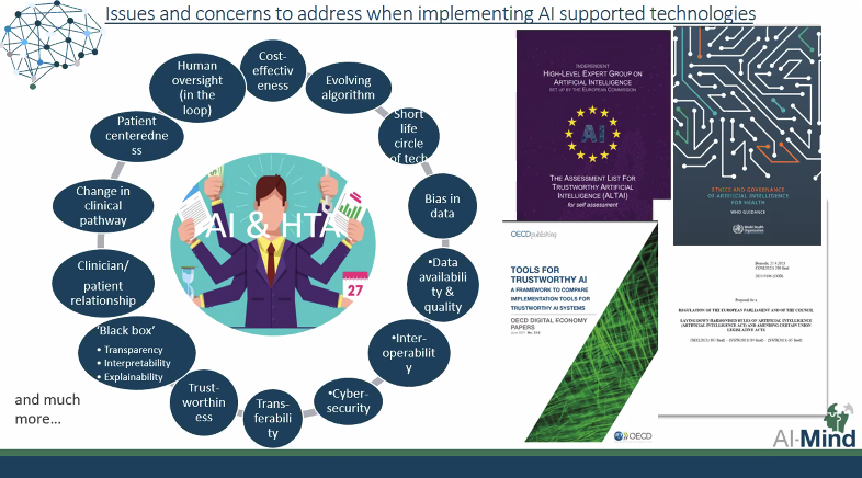 ChrisBintener's tweet photo. A very interesting presentation by Signe Daugbjerg from @Unicatt on the @AIMind_eu Expert Delphi Survey about Health Technology Assessment #HTA of AI-based health technologies during the #AIMind_GA @AIMindGA in Rome
Learn more about the project: https://t.co/aKwf6L6xOE https://t.co/qlPp4EucDf