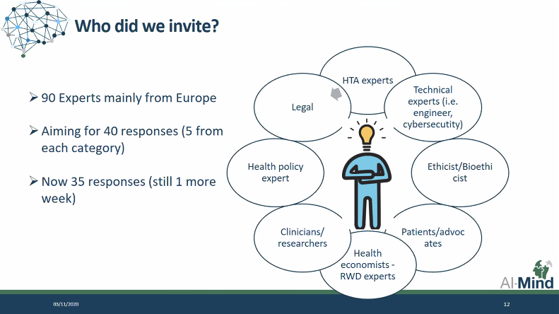 ChrisBintener's tweet photo. A very interesting presentation by Signe Daugbjerg from @Unicatt on the @AIMind_eu Expert Delphi Survey about Health Technology Assessment #HTA of AI-based health technologies during the #AIMind_GA @AIMindGA in Rome
Learn more about the project: https://t.co/aKwf6L6xOE https://t.co/qlPp4EucDf