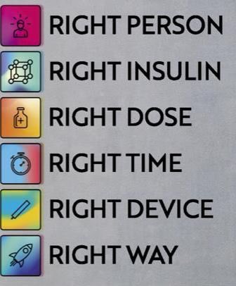 livdiabetes's tweet photo. This week is insulin safety week.
LDP offer a range of support and education not only to patients but to other health professionals. We run an on call service 7 days a week 365 days a year. 
We run education sessions to patients and also education to Practice nurses. https://t.co/lbyxnoxPPy