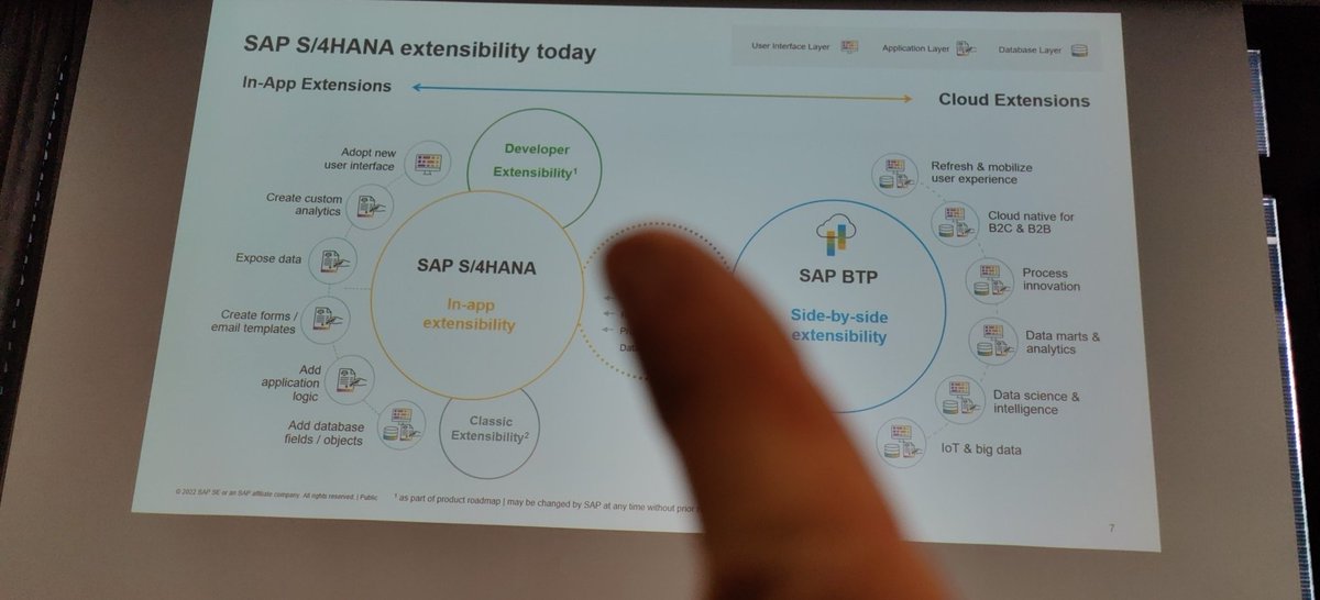 There it is the news ... #developerExtensibility after short recap. #Abap news