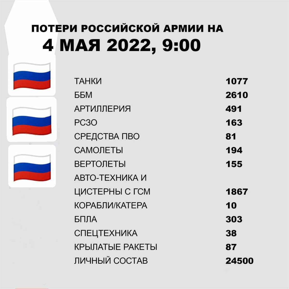 Olga Адвокат Кремля 🇷🇺 tweet media