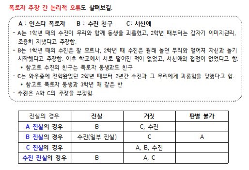 gotoogom's tweet photo. 그리고 수진은 애초에 서신애를 괴롭혔다는 무리에서 왕따였다 이건 최초 폭로자도 인정함 근데 서신애는 2학년때 전학왔다면서ㅋㅋㅋㅋ2학년때 수진은 왕따여서 ㄱㄷㅂ이란 사람이랑 같이 다녔는데? 심지어 그 당사자가 나와서 절대 아니라고 함 (마지막은 인증 https://t.co/2vn78upZJs