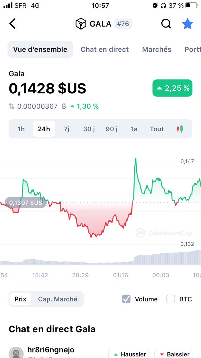 #crypto #GALA #Holders