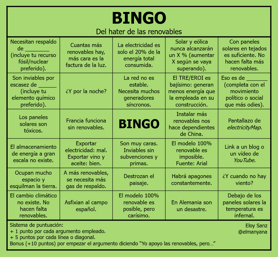 elmanyana's tweet photo. ¿Te cansan los argumentos simples o falsos contra las energías renovables?
Con este cartón de Bingo no conseguirás callar a ese cuñado tan pesado de las cenas o de Twitter, pero quizás te rías un rato. https://t.co/WSyRyo4yt2