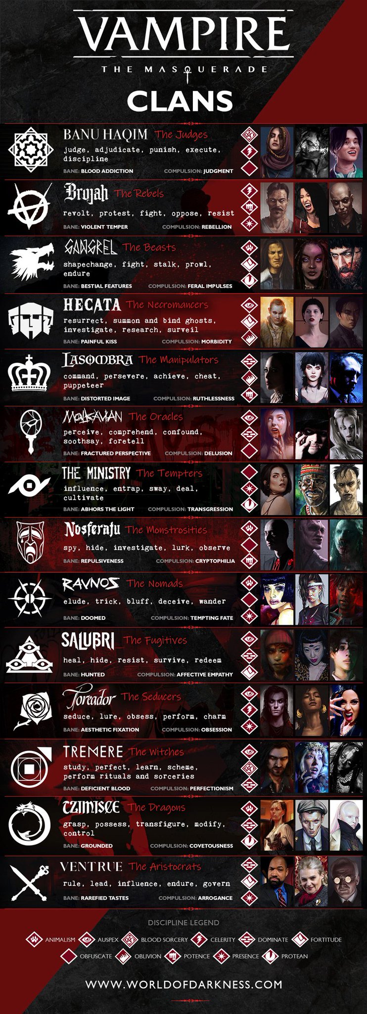 World of Darkness on X: Which Vampire: The Masquerade clan are you? Take  our official quiz and find out now at  - let us know  your results! 🦇  / X