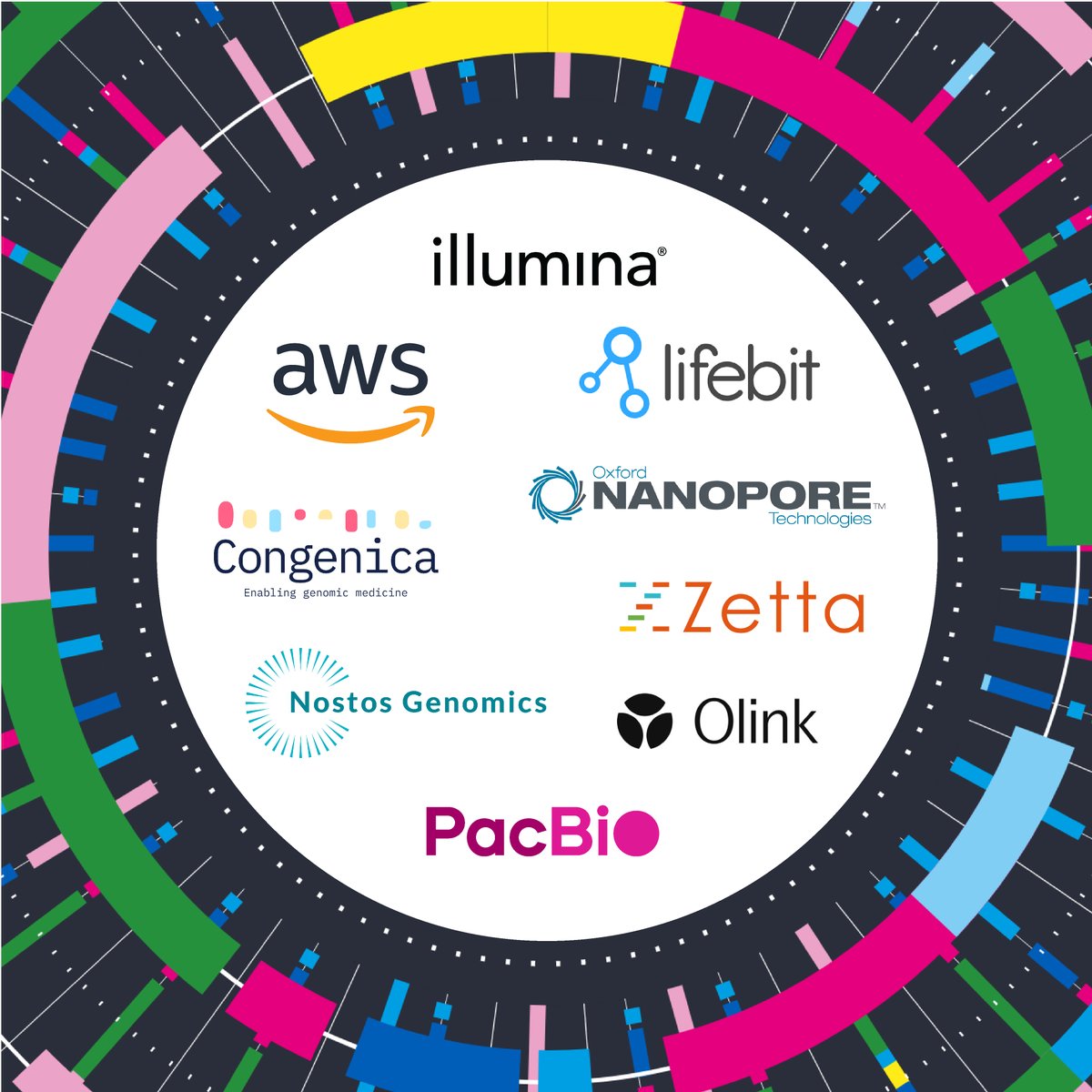 zetta_genomics's tweet photo. If you can't make it to the @GenomicsEngland Research Summit today, you can still join in the conversation from home at https://t.co/COzFK1PZiW

We've had some great discussions on the floor and with online attendees already!

#GERS2022 https://t.co/NK5PaXo8N2