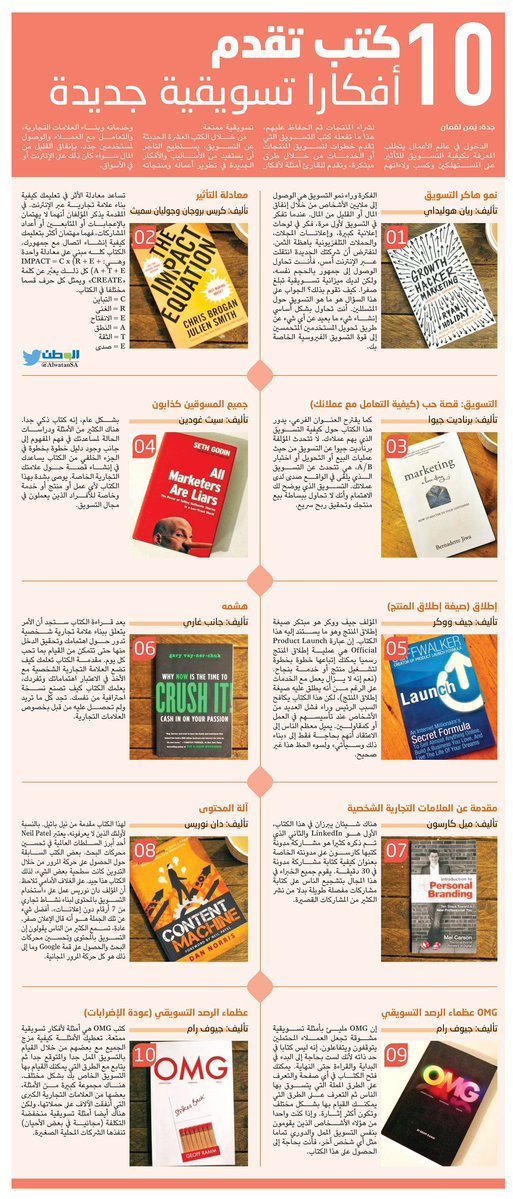 Ali_alalshikh's tweet photo. لو عندك شركة ناشئة startup  أو صاحب مشروع تقليدي 

فهذه أفضل 10 كتب تُقدم لك أفكار تسويقية لنمو مشروعك https://t.co/vwyTrtuDLV