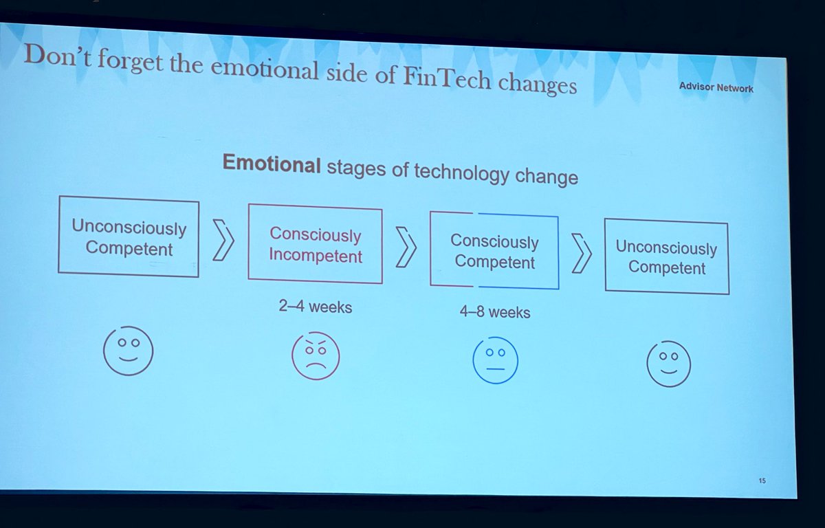 HDingStar's tweet photo. Recognizing the emotional stages is the first step towards achieving the #Flow @Thrivent #T32022 Don’t be the weakest link in the tech stack https://t.co/GhVqb1fp1c