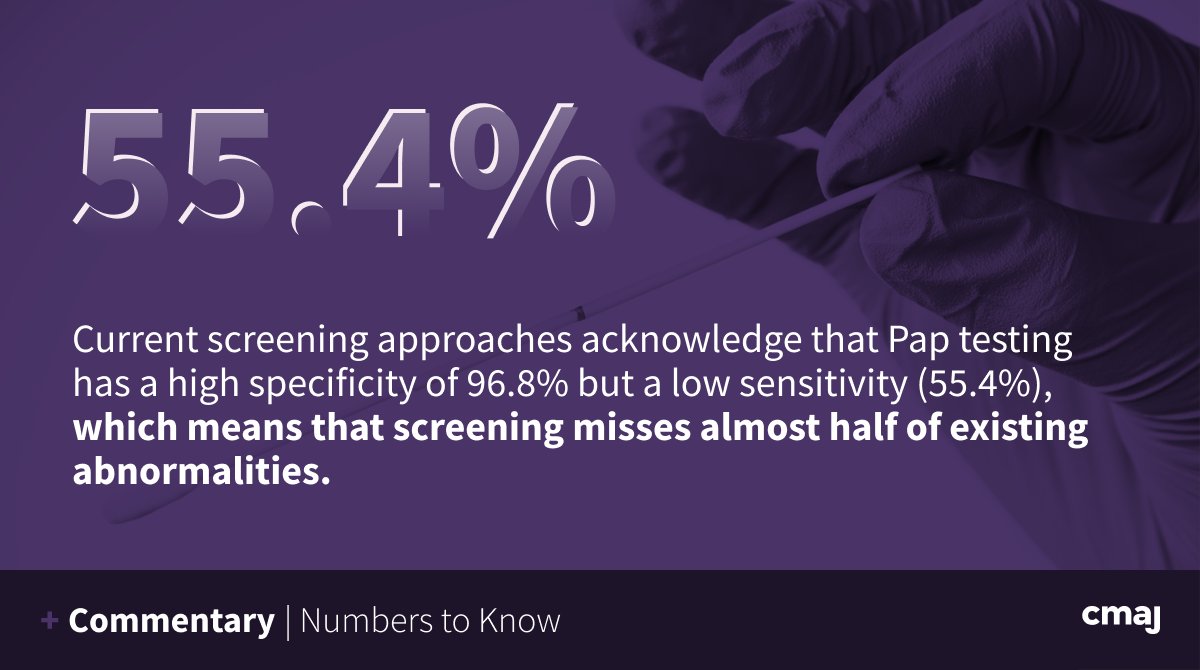CMAJ's tweet photo. Testing for high-risk human papillomavirus (HPV) will soon replace the Pap test for primary cervical cancer screening in Canada, as it is a more sensitive test that has been shown to be cost-effective and safe.

Details: https://t.co/v51KVDAcQw
#Oncology #CancerAwareness https://t.co/I5N4uRarPa