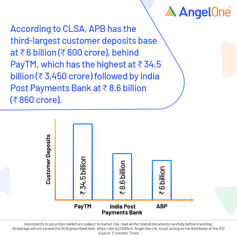 AngelOne's tweet photo. Airtel Payment Bank targets $1 Billion in annual revenue by 2030, here's the blog with the details!

Know more: https://t.co/jPupTTX5cw

#AngelOne #AngelOneForAll #AirtelPaymentBank #StockMarket #Stocks #Shares #ShareMarket #YehTohPadhnaBantaHai #WednesdayWisdom #Blogs