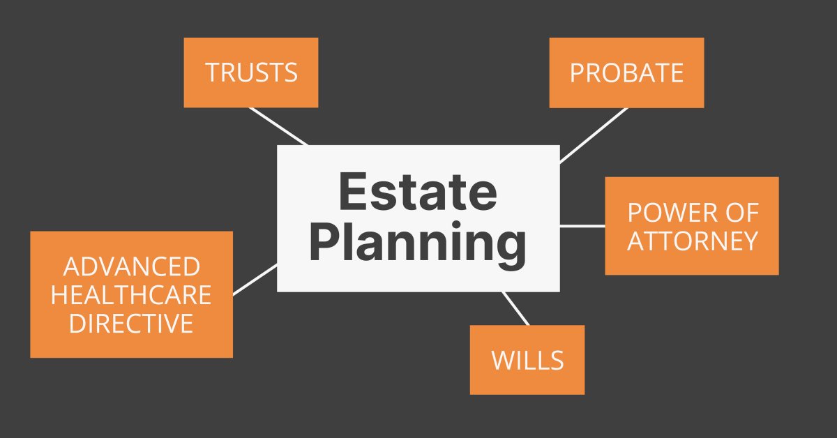 You don’t know what life will bring, but you can make sure you have a plan. The best time to get an estate plan is now. Estate planning is a service we offer as a part of our client’s holistic financial plans.

#EstatePlan #AssetPreservation