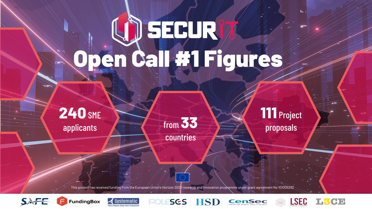 🎉 We are proud to share first #figures from the successful SecurIT #OpenCall #1
📊 111 submitted project proposals by 240 #SME applicants from 33 countries (of which all 27 EU member states!)
🔎Find out more in our news! lnkd.in/eBTcYUbn