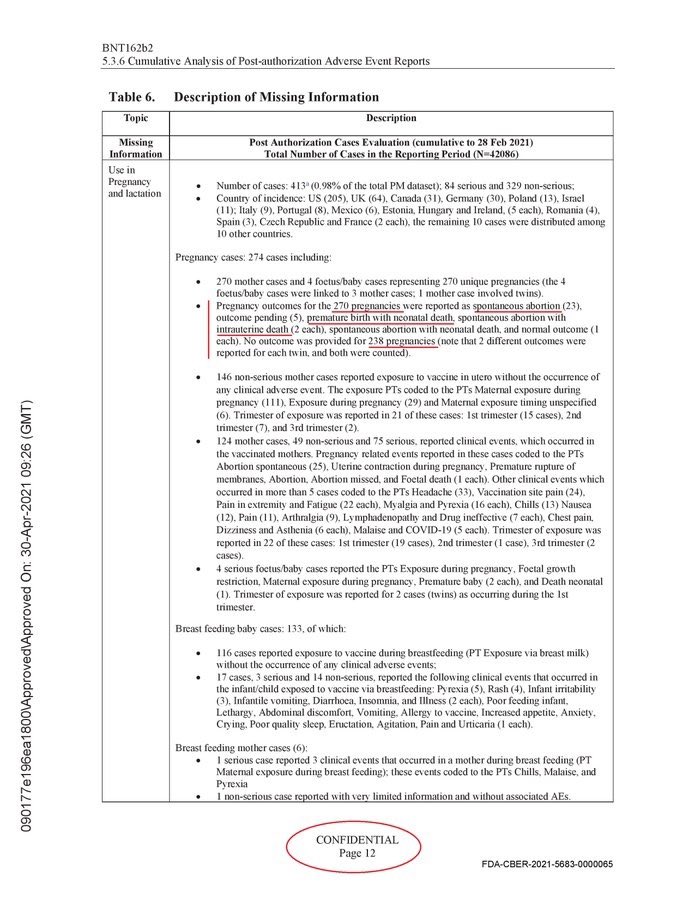 Carene1984's tweet photo. Les essais de Pfizer montrent que sur 270 femmes enceintes, seules 32 ont été suivies, une seule a donné naissance à un bébé vivant.
Un nouveau document alerte des risques sur le lait maternel.
Et Véran croit qu’il s’en tirera devant un tribunal par « Pardon, on ne savait pas » https://t.co/rphYdwgjNv
