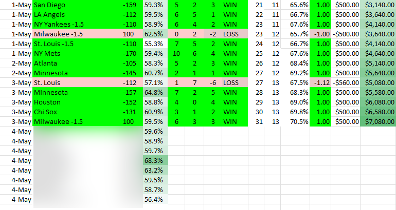 daddyjonez's tweet photo. 31-13 +14u MLB System

MLB Card is ready to go including 2 MAX bets. Who's ready to cash again with me today?!!!🔥🔥🔥

RETWEET this &amp; I'll DM you the FULL CARD! https://t.co/yw7P1PdLxB