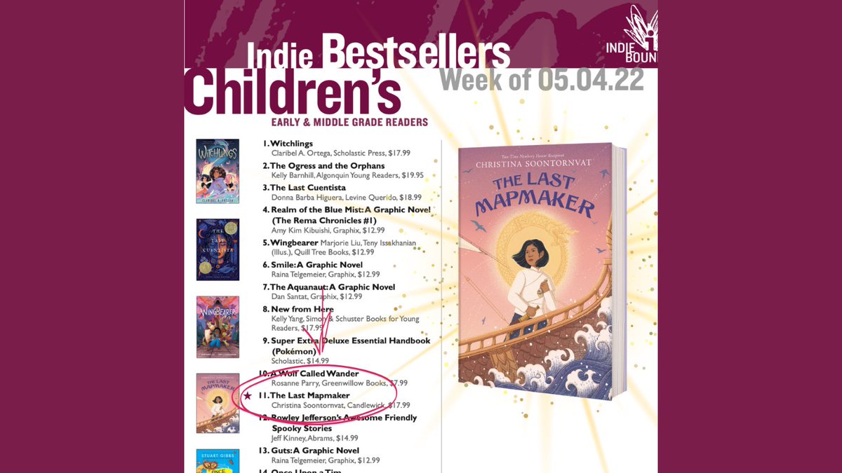 We just found out THE LAST MAPMAKER is an Indie Bestseller!! This is my first time to have a book on a national bestseller list! 😭😭♥️ Thank you SO much, indie booksellers and thank you to everyone who is reading and sharing this book!!! @indiebound @ABAbook @Candlewick