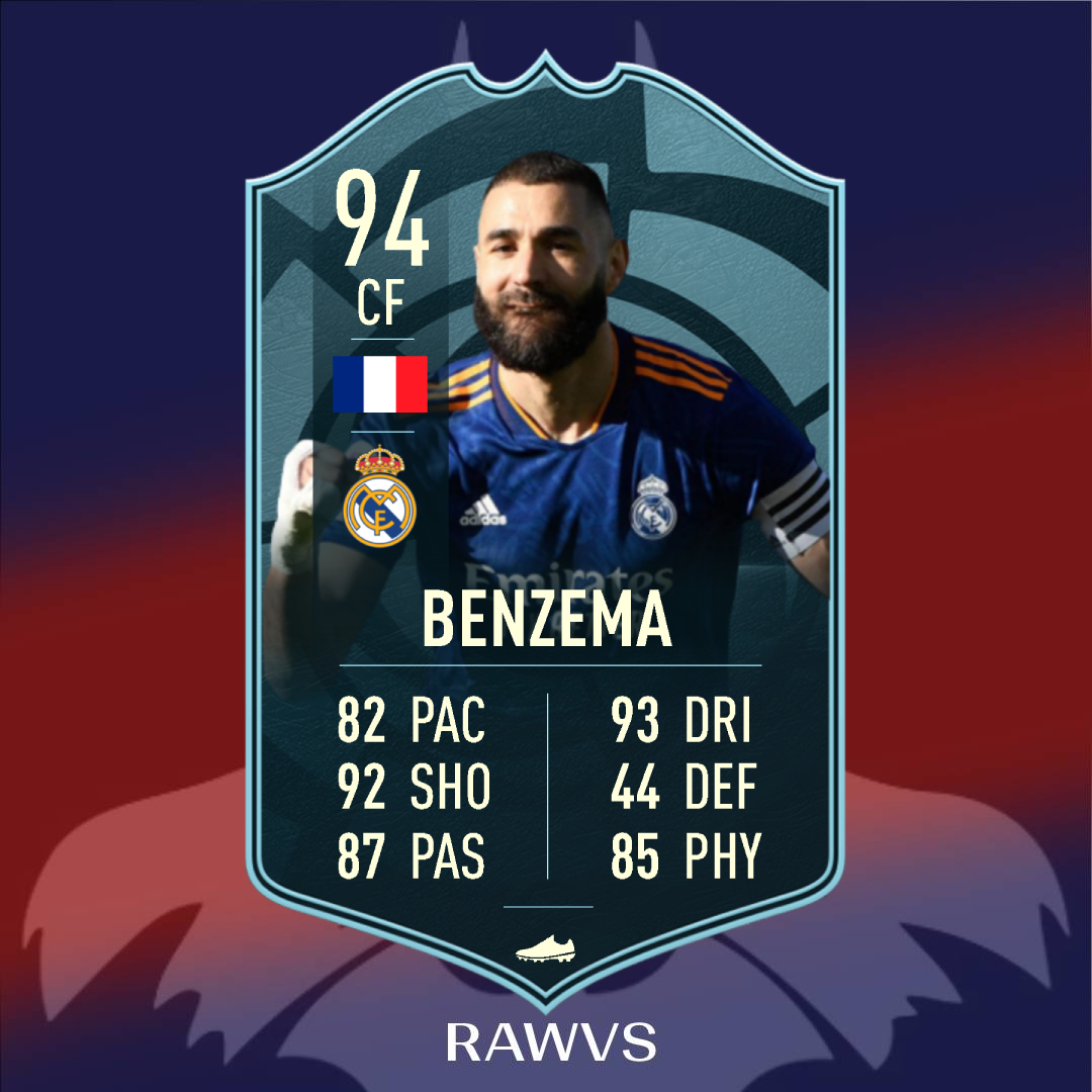 rawvsfifa's tweet photo. Benzema "Mr. Champions" is the POTM of La Liga.
We all want his TOTS card, right?
#rawvsfifa #no1detective #fifa #fifa22 #fut22 #fifabrasil #ultimateteam #fifasbc #totwprediction #fifatotw #weekendleague #futchampions #tots #laliga #realmadrid https://t.co/fDOMoeVRTo