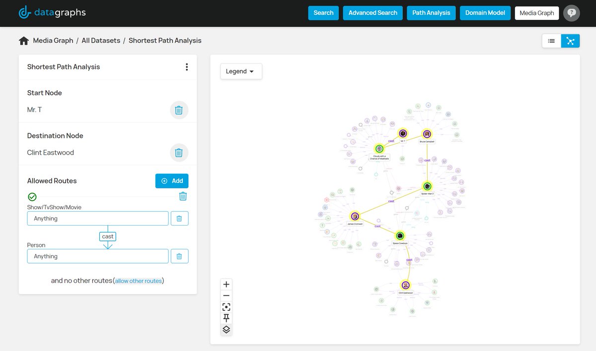 Mr T ➡️ Clint Eastwood

With path constraints of 'Show' and 'Cast'.

Try it yourself on datagraphs: media-graph.datagraphs.io/media-demo/_al…