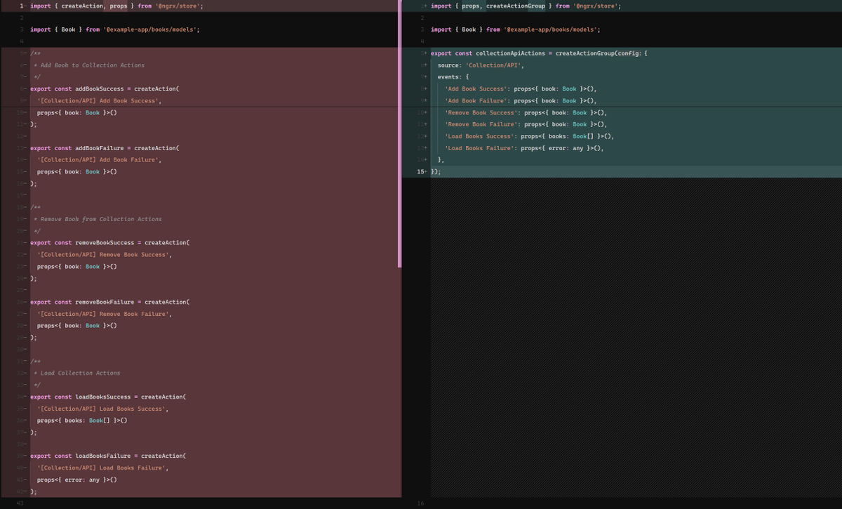 Thanks to the work of <a href="/MarkoStDev/">Marko Stanimirović</a> we have an easy way to group a set of actions in NgRx. 

Another good thing is that this isn't breaking, and that you can consume the actions in the same way as with `createAction`.

Take a look at the before and after: