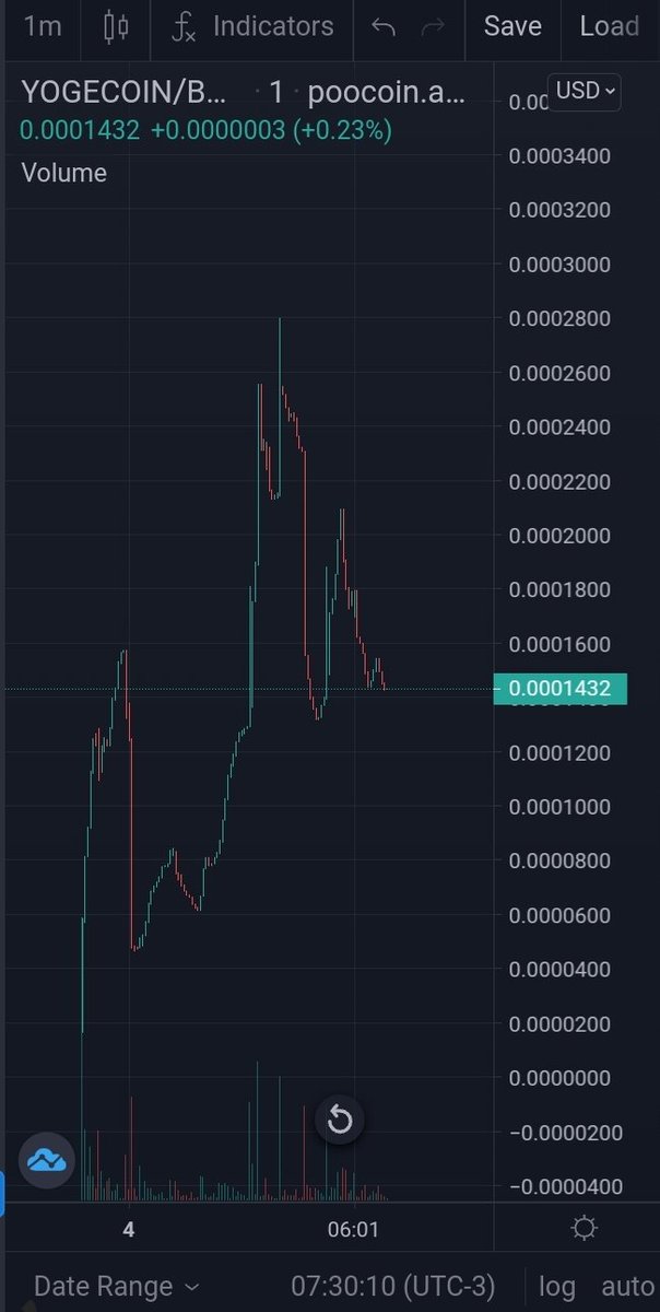 theXcalls's tweet photo. Dear #Yogecoin community!

Look at these steps! Bullish?!

Today we will start the markering. 👀

Patience you must have, my young Padawan! Let's moon together!

#MayTheFourthBeWithYou
#yogecoin #yoge #doge #dogecoin #SHIBARMY #shibainu https://t.co/4MNAbwlvuO