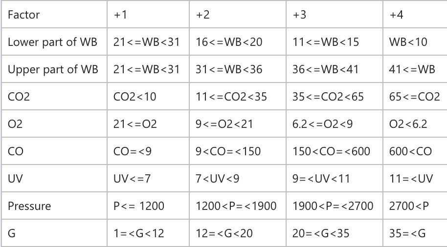 There seems to be a delay with the launch all around so here’s a look at our equations and formulas while we wait for launch