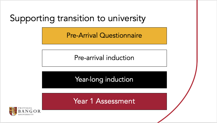 An absolute pleasure to speak this morning with colleagues @Seda_UK_ #communitiesofpractice about @Bangoruni's year-long induction and support module to help new students successfully transition to uni. Thanks to @DrWGarnham and @ashall_j for the invite!