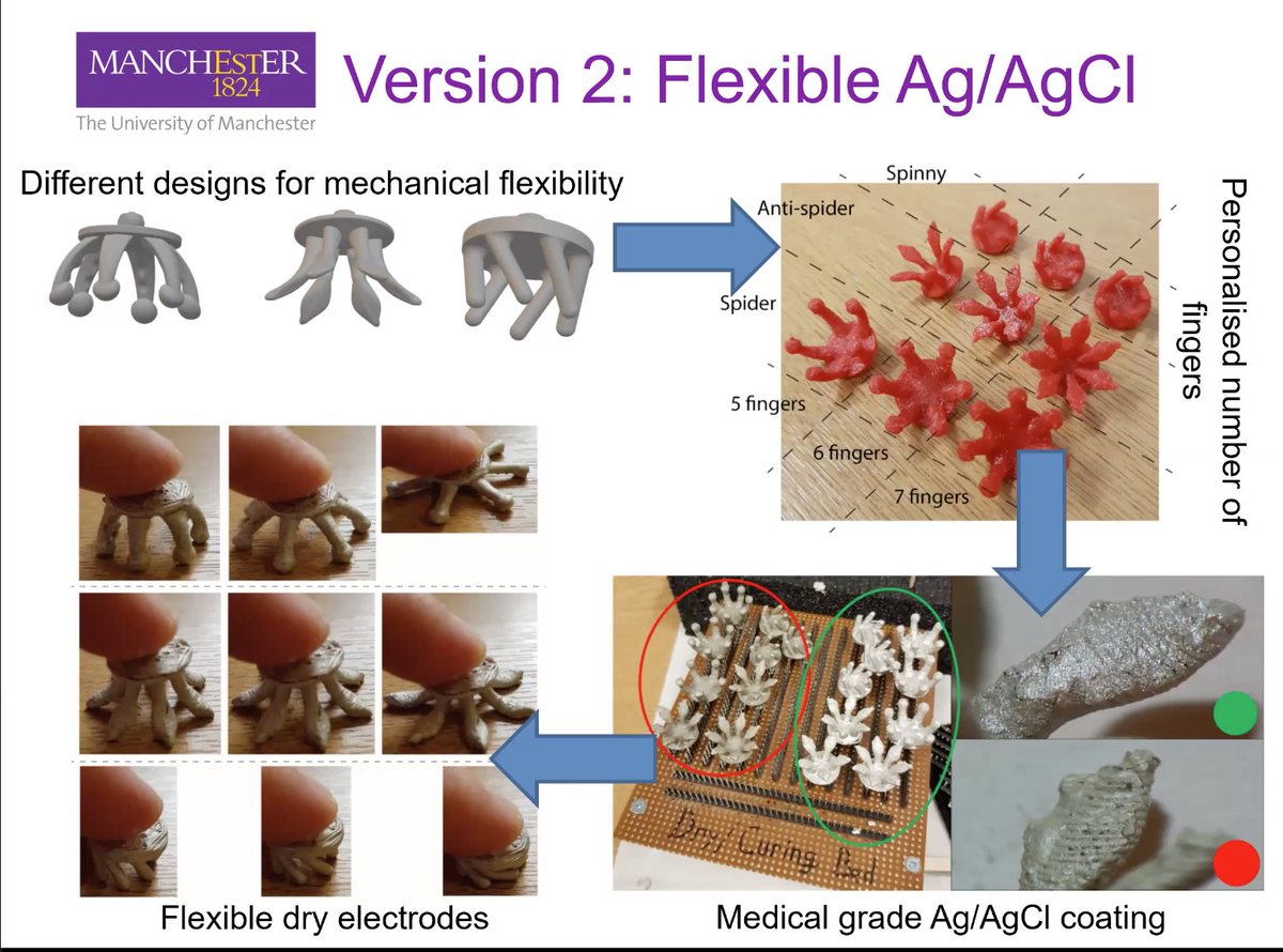I love learning! and was interested to learn about the extent of personalized EEG electrodes for curly-haired people 😁 and much more - thank you @a_casson for your #KCNhub at our KCN event seminar <a href="/KBI_UHN/">Krembil Brain Institute</a> 👍🧠