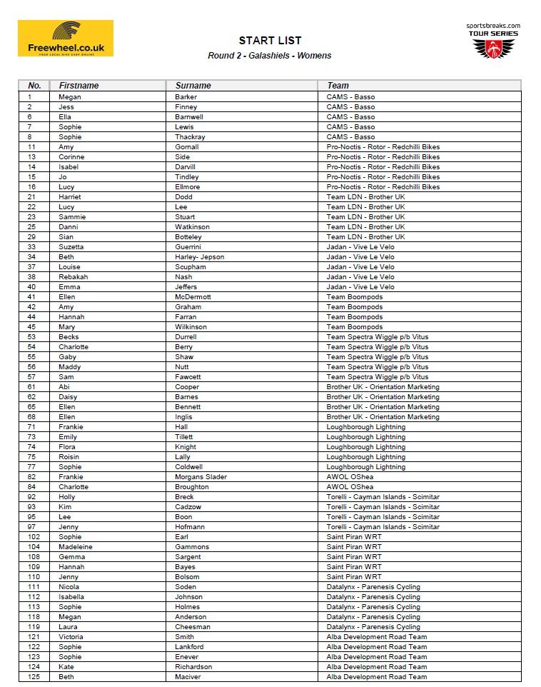 VeloUK's tweet photo. Tour Series Round 2 Startsheets for the event's visit to the Scottish Borders town of Galashiels 

Brought to you by @FreewheelUK and @BrotherCycling https://t.co/rXsW1WAHHR