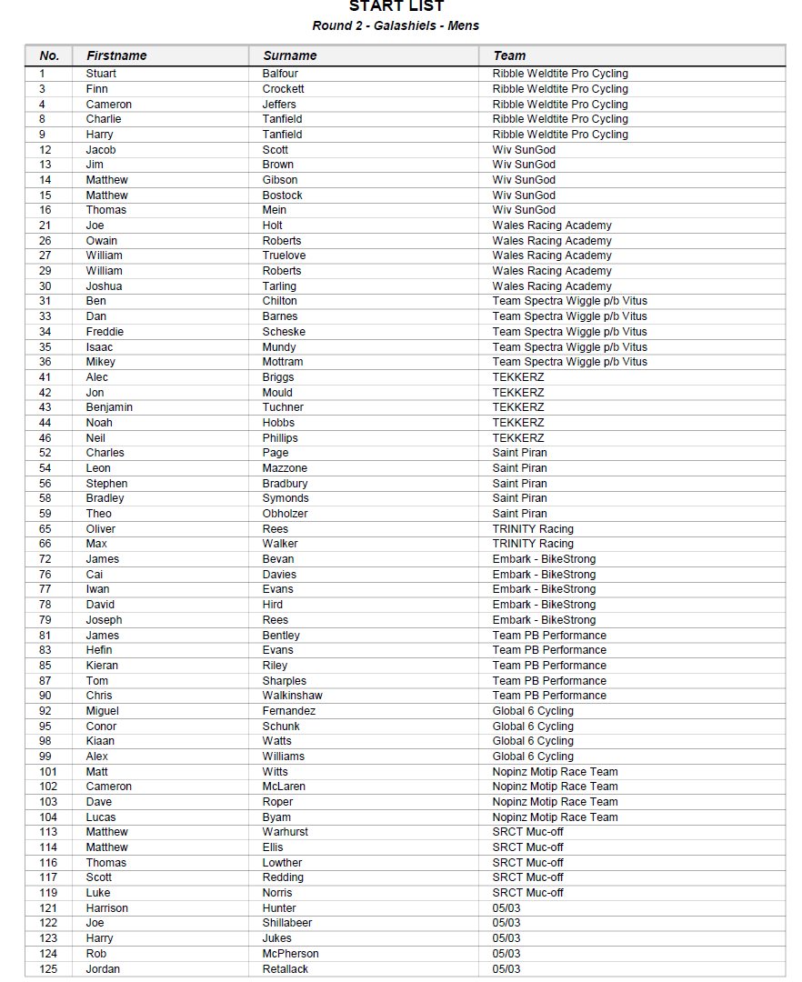 VeloUK's tweet photo. Tour Series Round 2 Startsheets for the event's visit to the Scottish Borders town of Galashiels 

Brought to you by @FreewheelUK and @BrotherCycling https://t.co/rXsW1WAHHR