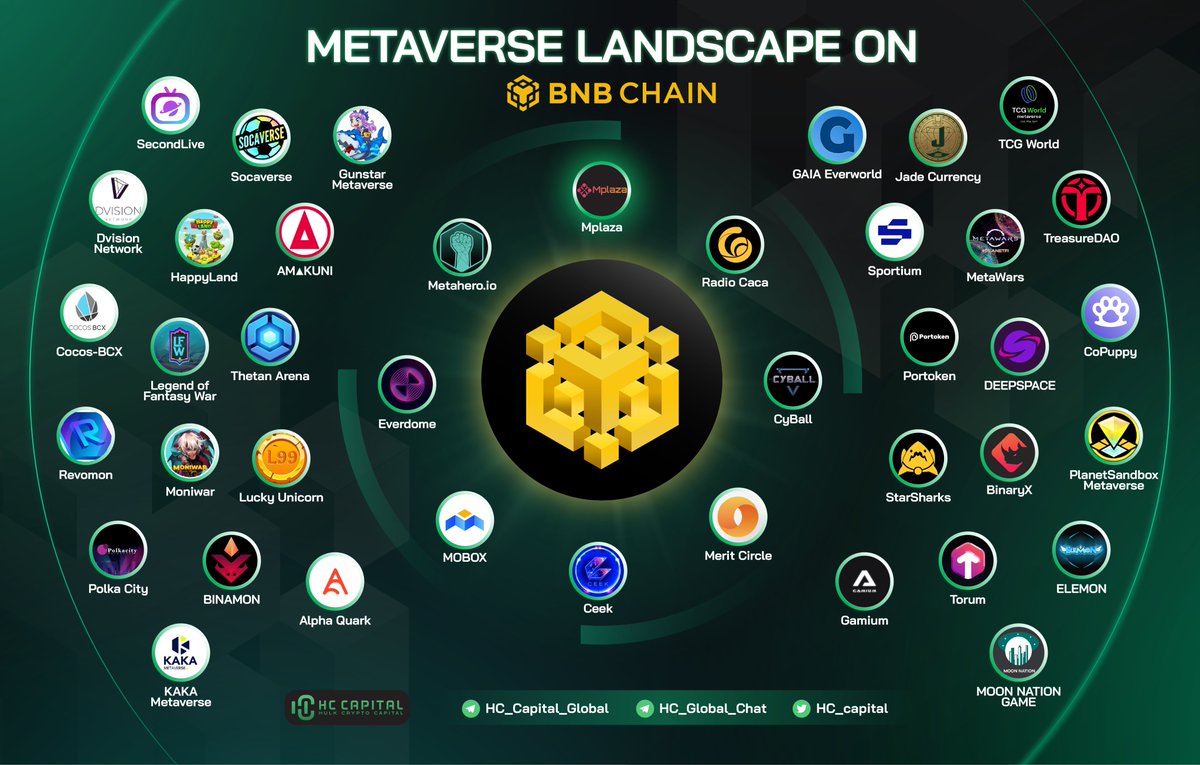 HC Capital tweet media