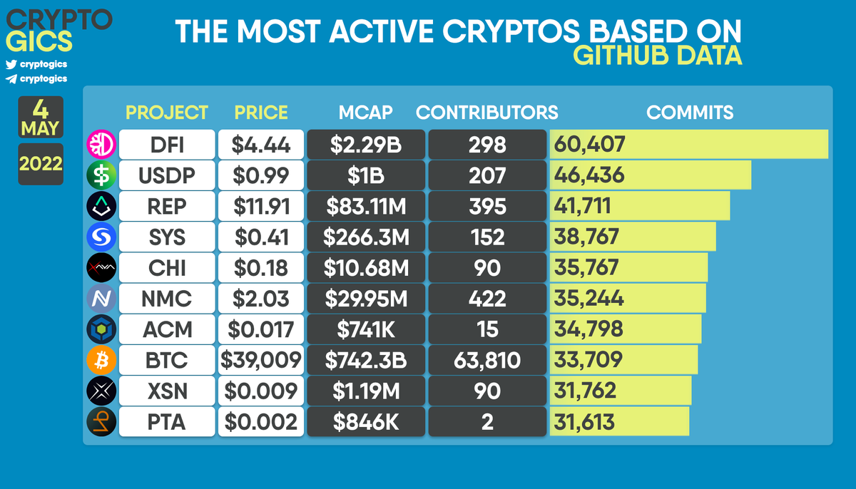 Actinium (ACM) price is: $0.00103 :: Cryptocurrency Prices & Coin Marketcaps