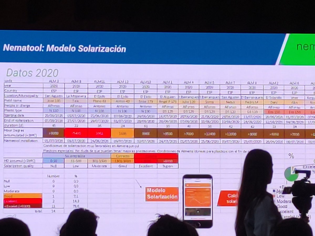 eComercioAgr's tweet photo. #Nematool la #solucionDigital que suma en la estrategia #ControlPrime frente a #nematodos en cultivos de #tomate bajo abrigo.
👉 Modelo de Solarización ofrece información a tiempo real, avisos para lograr mejor nivel
@Bayer4CropsES @BayerEspana @SeminisIberia
#ECAFruits https://t.co/0BJiK7SfYv