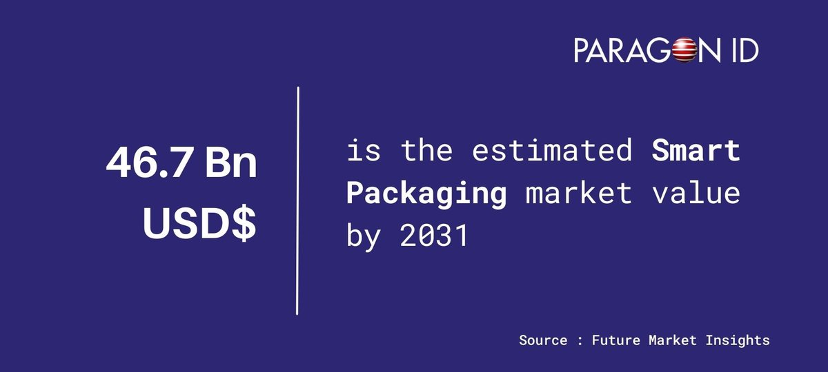 Facing the longstanding challenge of counterfeit products, more companies are investing in smart packaging solutions based on the latest contactless technologies such as #RFID or #NFC
 
#Counterfeiting #packaging #smartpackaging #brandprotection