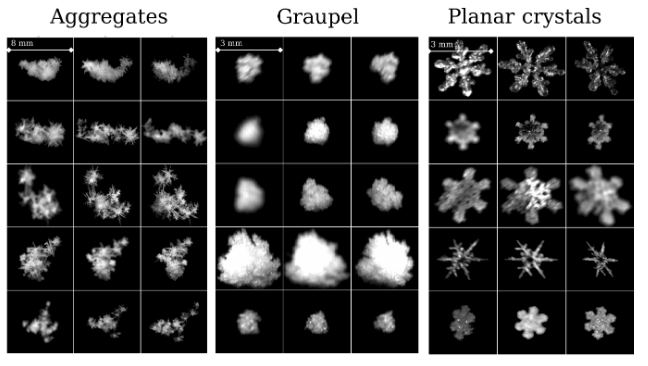 GionataGhiggi's tweet photo. 1/ Have you ever wondered about the complexity of snowflakes? Now, MASCDB (https://t.co/YLBKJrC7Vd), provides millions of snow particles high-quality images with associated classes, properties, environmental conditions as well as image textural and geometrical features. More👇 https://t.co/wrWaY8663P