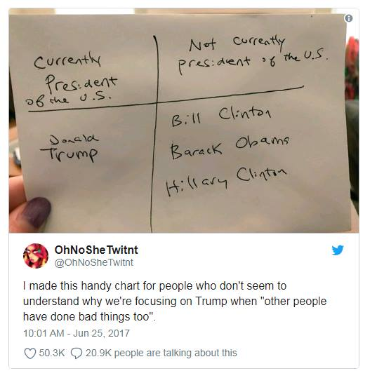 Lots47's tweet photo. #2017memes
Considering how many #bidenbro memes I have made (some on Reddit hate me so much for that) I'm interested in out of date political memes. https://t.co/HbUObw1mjS