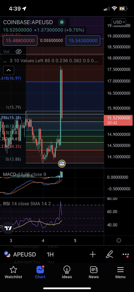 Only Elon Musk has the ability to pump a coin just by changing his PFP