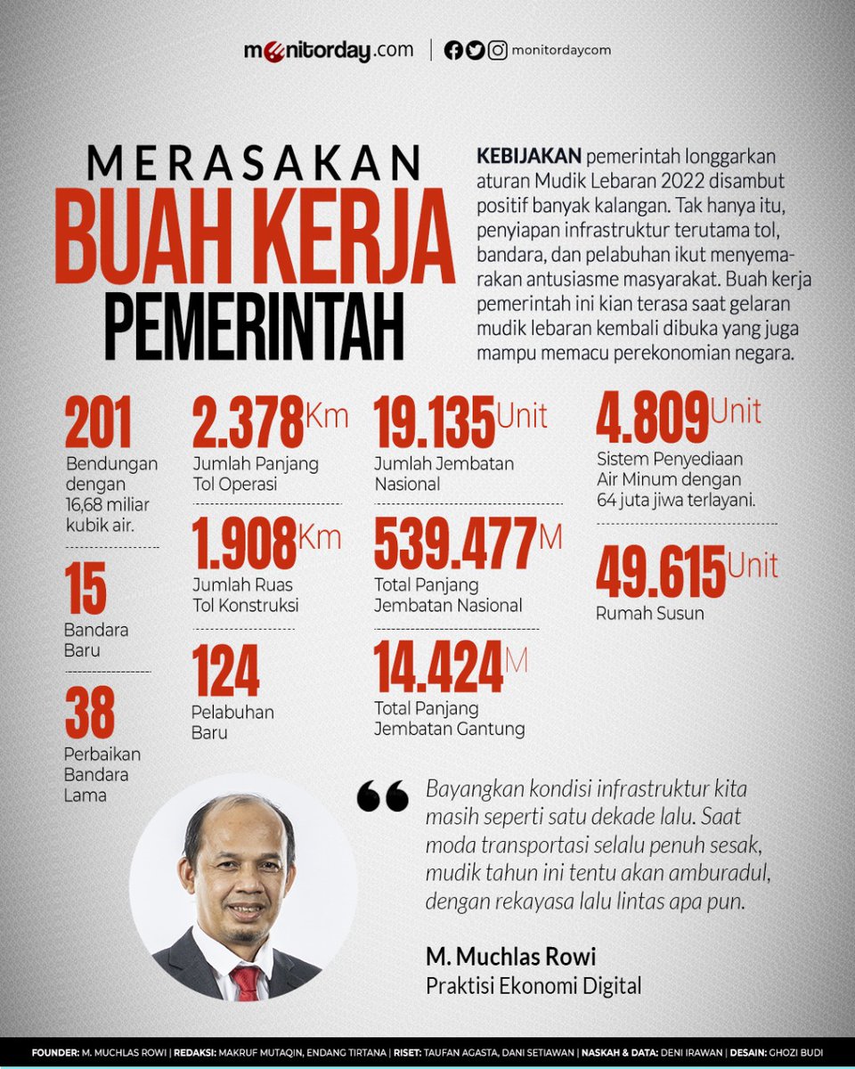 Harus diakui, infrastruktur yang dibangun sangat terasa manfaatnya dalam mudik tahun ini. Hal ini patut disyukuri.

Tentu kita tak boleh berpuas diri. Masih banyak PR lainnya. Semoga bisa diselesaikan satu per satu.