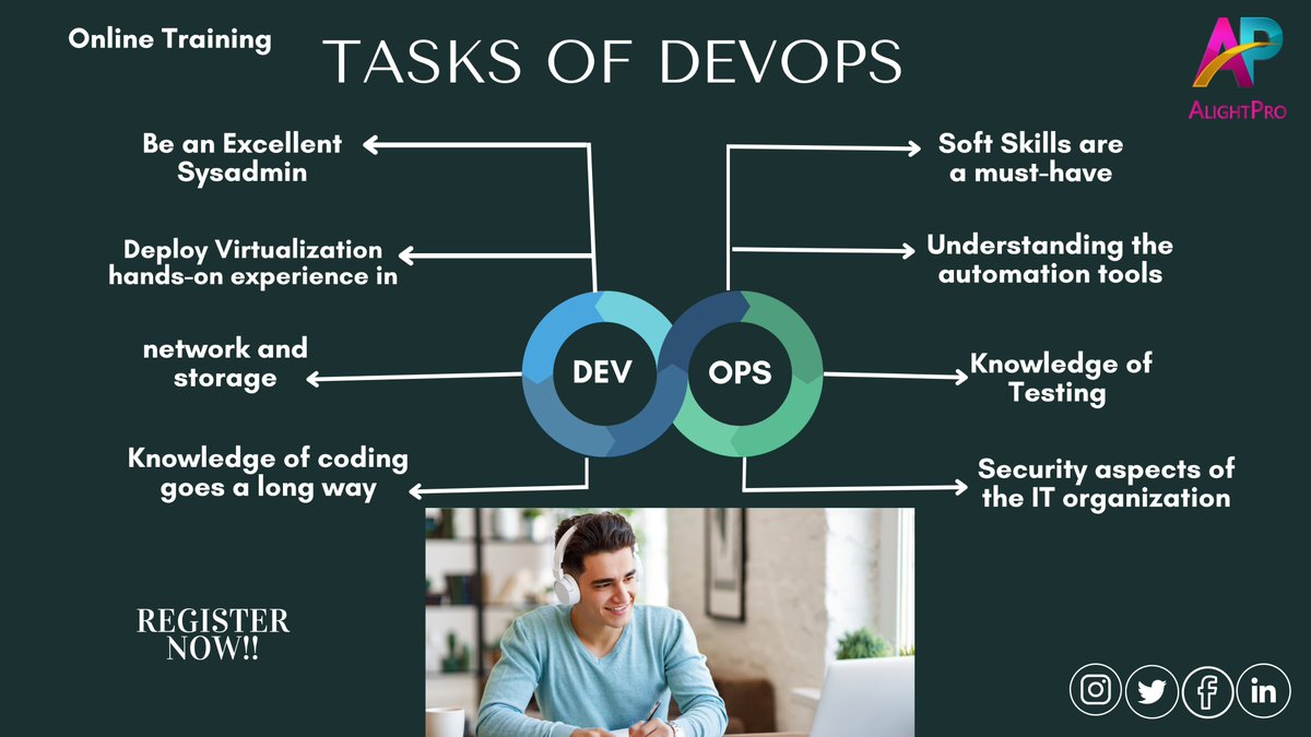AlightproOnline's tweet photo. The basic and widely-accepted responsibilities of a -@ https://t.co/Hum9IjUG9R DevOps... Writing specifications and documentation for the server-side features.
#devops #coding #javascript #programmer #webdeveloper #softwaredeveloper #ITtraining #followforfollowback #alightpro https://t.co/SQNXNd7dLy