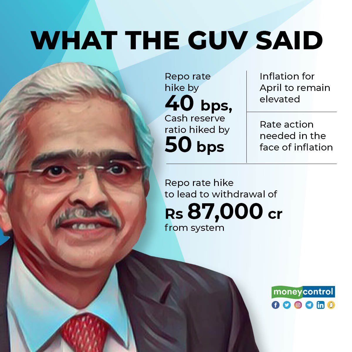 sarin_tarun's tweet photo. Last but not the least!
4.5.22 = 4.5.6
Too Showed it's effect.
All is Mind!
Thanks
🙏🏻
#FED #Inflation #palindrome #causeNeffect #rbipolicy
#ShaktikantaDas #nifty #banknifty
@Wise__Trader
RBI Hikes Rates - Effect!
Universe=Simple|Humans=Complex https://t.co/A62Gw98wqv