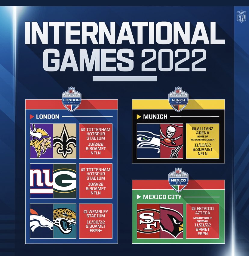 NFL’s full 2022 International Series:

🇬🇧 London: Vikings-Saints (Oct. 2)
🇬🇧 London: Giants-Packers (Oct. 9)
🇬🇧 London: Broncos-Jaguars (Oct. 30)
🇩🇪 Munich: Seahawks-Bucs (Nov. 13)
🇲🇽 Mexico City: 49ers-Cardinals (Nov. 21)

📸 <a href="/NFL/">NFL</a>