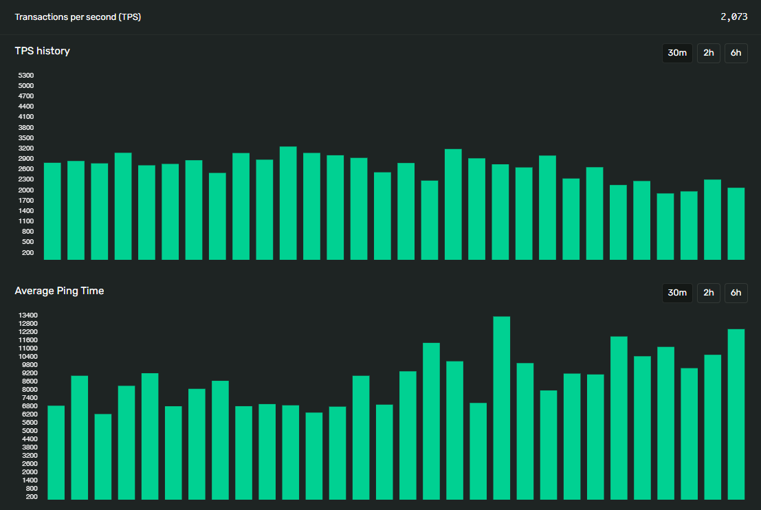 Imagine a hyped mint and the TPS don't break.
Only on <a href="/solportio/">Solport</a>