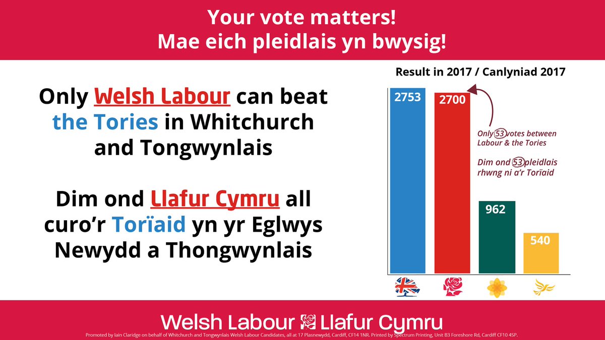 WhitTonLabour's tweet image. The election in #Whitchurch and #Tongwynlais tomorrow will be CLOSE 😬

Support our progressive policies and send the Tories a message by using all four of your votes for Welsh Labour candidates 🌹 #VoteLabour
