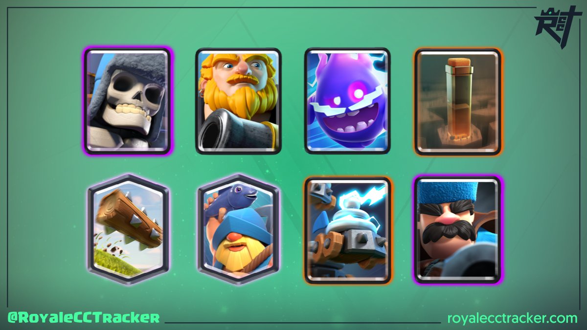 RoyaleCCTracker's tweet photo. Ahora cuenta con un total de 6 desafíos clásicos, hablamos de @KentoooCr (Azhardo™️) que ganó un desafío clásico a las 12:16 GMT del miércoles, 04 de mayo de 2022 #ClashRoyale

Mazo: https://t.co/qDRQ97o8qF https://t.co/DVAvmbDlv5