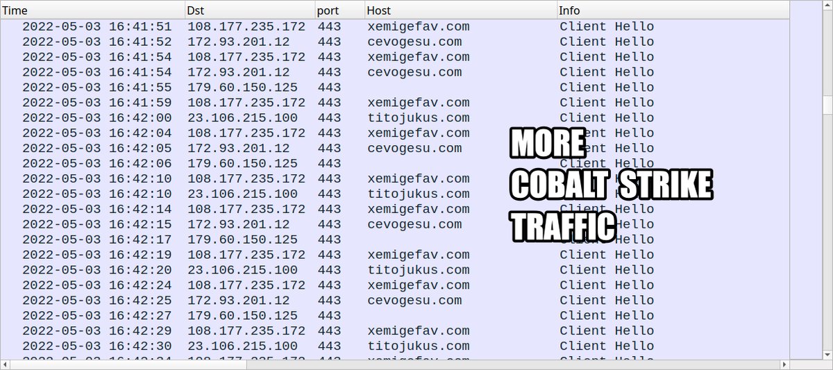 2022-05-03 (Tuesday) - #ContactForms campaign pushes #Bumblebee malware, leads to #CobaltStrike - Cobalt Strike traffic seen from 4 different IP addresses using 3 different domains - IOCs from the infection are available at: bit.ly/3w2tAKq