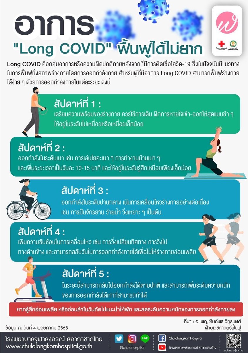 #สาระน่ารู้ “อาการ Long COVID ฟื้นฟูได้ไม่ยาก” โดย อ. พญ.ฑิมภ์พร วิทูรพงศ์ ฝ่ายเวชศาสตร์ฟื้นฟู #โรงพยาบาลจุฬาลงกรณ์ #สภากาชาดไทย #LongCOVID19