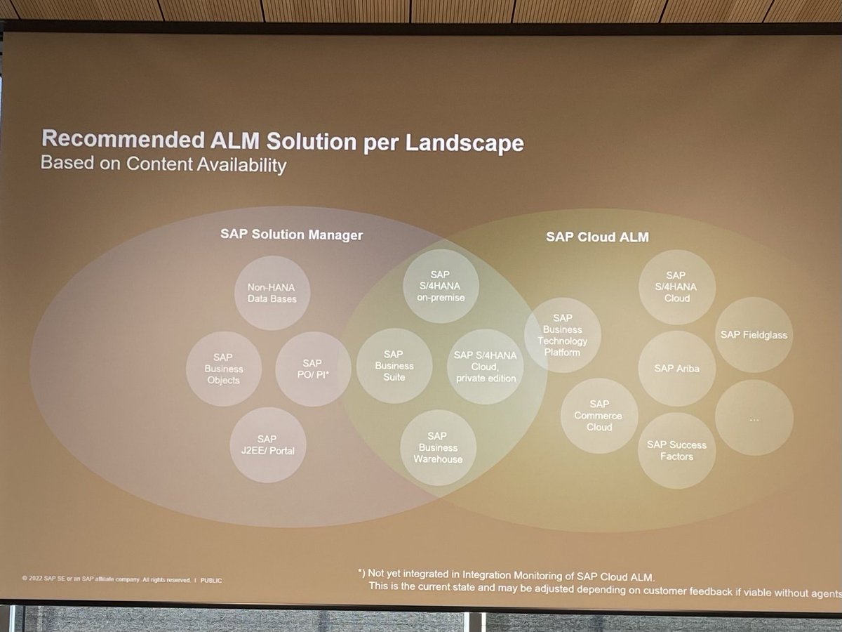 heikobernhart's tweet photo. #sap #solman oder #calm based on customer landscape #dsagtt22 #sapsolman #sapcloudalm https://t.co/JASXUAU9Z8