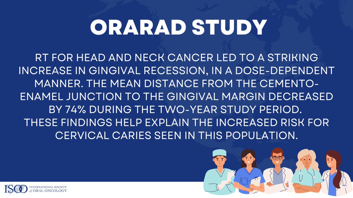 isooworld's tweet photo. Radiation therapy for head and neck cancer leads to gingival recession associated with dental caries @ELS_Dentistry #OOOO
@isooworld @CancerCareMASCC #SuppOnc 
Read more: https://t.co/QRlSqBwTnT https://t.co/BSi6CzcOxs