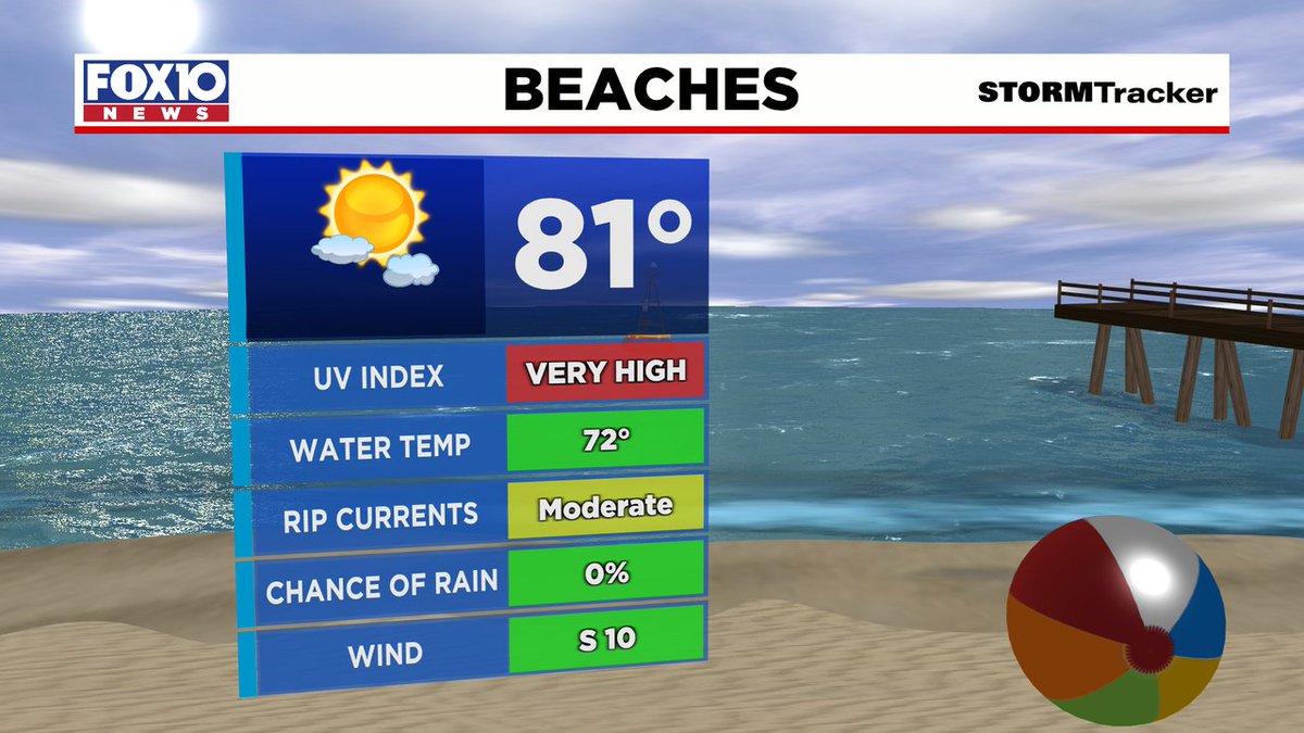 Your Wednesday beach forecast looks pretty good. Just check the beach flags and wear plenty of sunscreen!