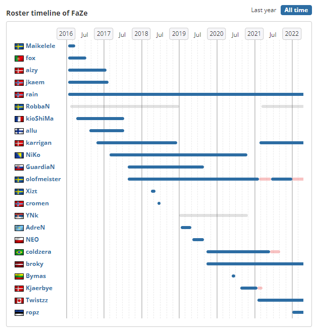 FaZe rain? More like FaZe REIGN 👑