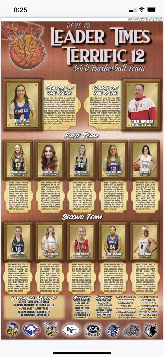 Congratulations <a href="/avaa_rosee/">Ava Soilis</a> (1st Team) and <a href="/melaina_dezort/">Melaina DeZort</a> (2nd Team) for their selection to the Leader Times Terrific 12 Basketball Selection Team <a href="/HighTop_Sports/">High Top Sports Network</a> <a href="/FASD_Athletics/">Freeport Athletics</a> 🏀🏀🏀