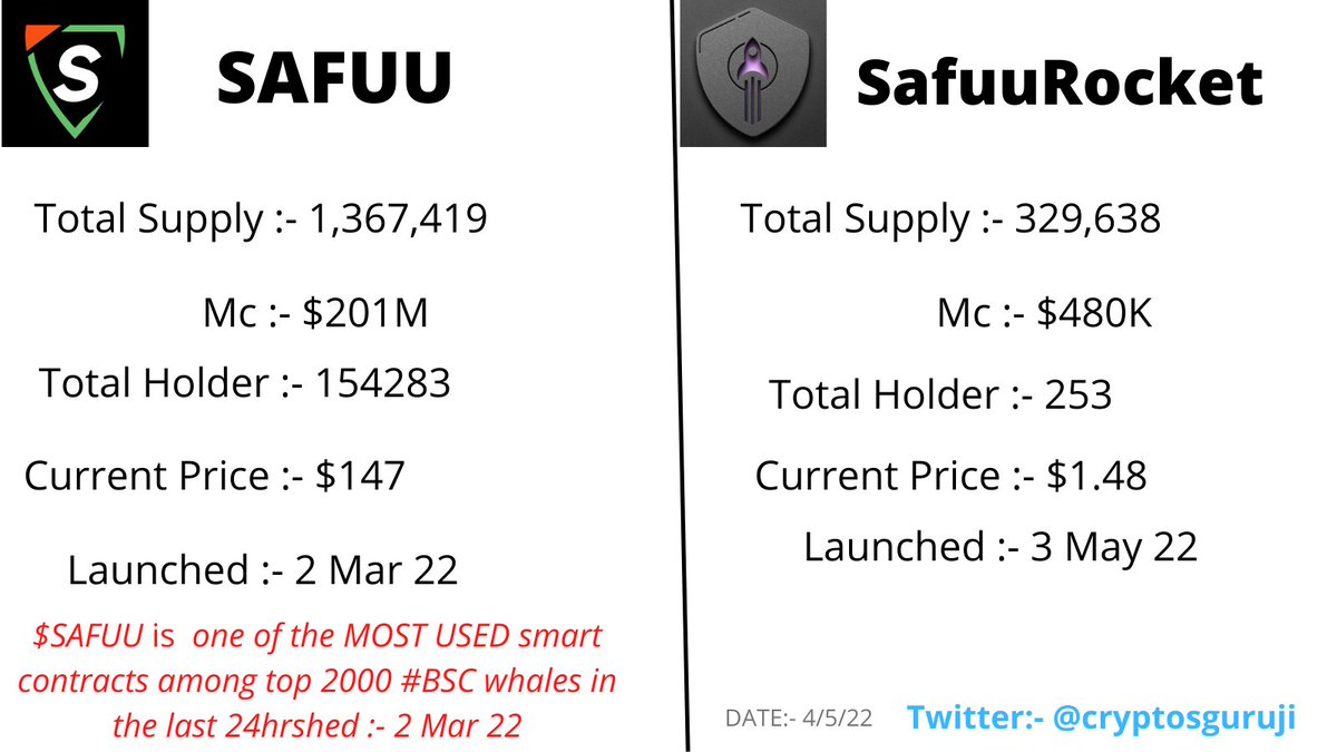 How many RT for this post SafuuRocket Holders? 
#SafuuRocket